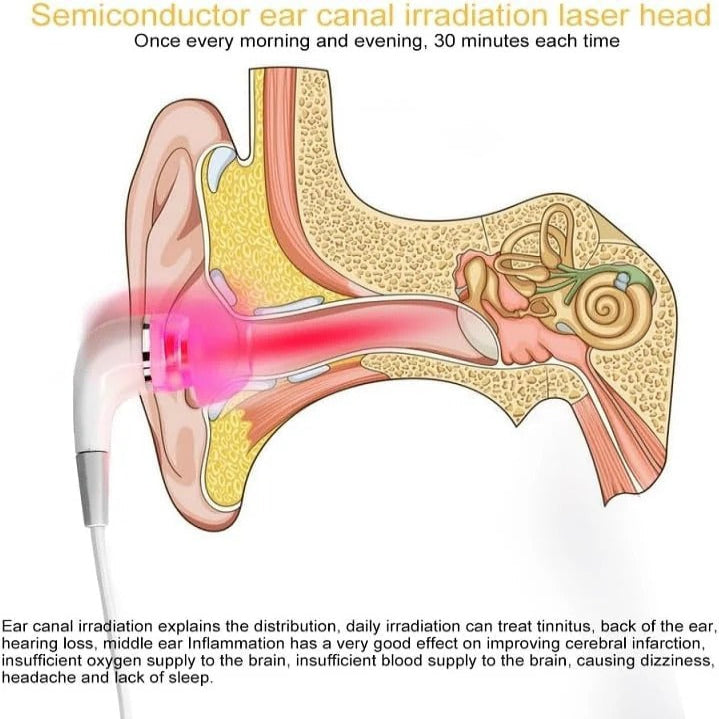The Helio-Ear Pro: Portable 650nm Red Light Device for Deep Canal Wellness