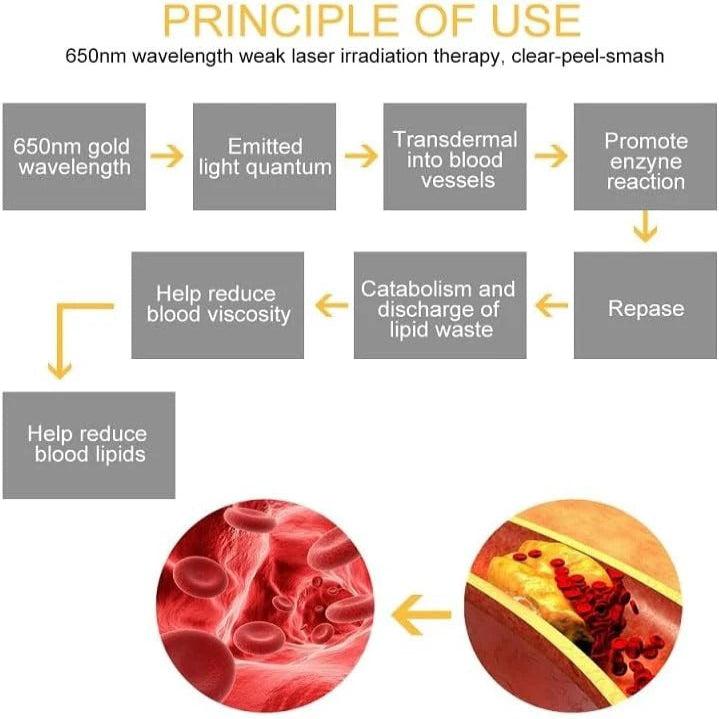 The Helio-Ear Pro: Portable 650nm Red Light Device for Deep Canal Wellness